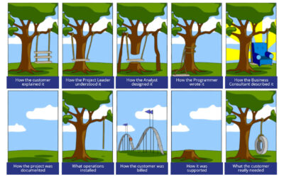 Die Ubiquitous Language der Softwareentwicklung