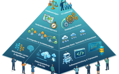 Softwarearchitektur im KI-Zeitalter: Technologie trifft Soft Skills